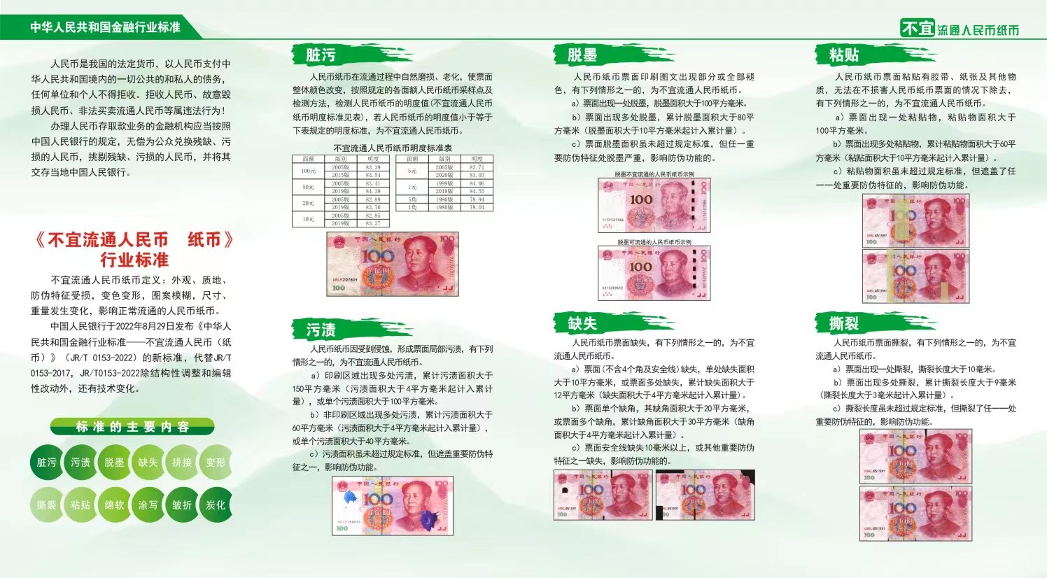 C:UsersAdministratorDesktop\u4e0d宜流通人民币纸币行业标准 (1).jpg